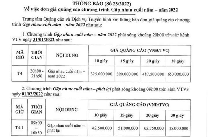 Vì sao giá quảng cáo của Táo Quân hơn 1 tỷ đồng/phút?-2