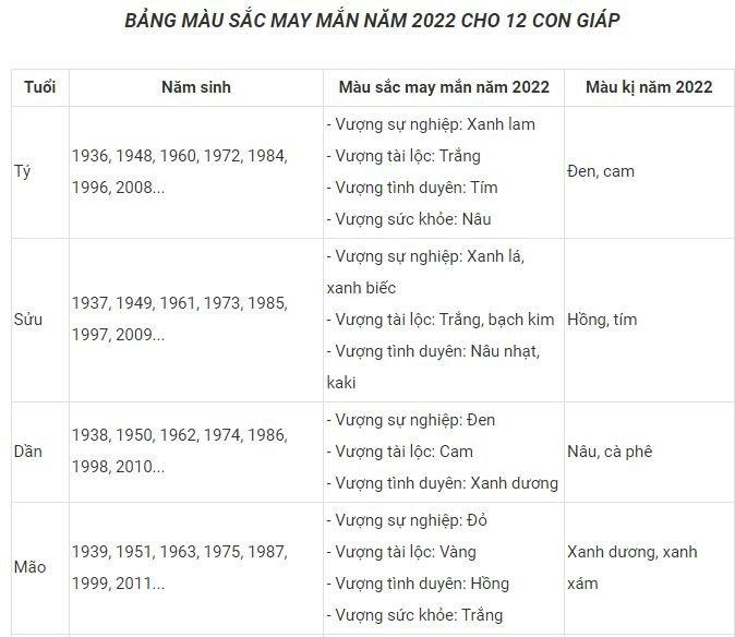 Màu sắc may mắn cho 12 con giáp mặc Tết Nguyên đán 2022-1