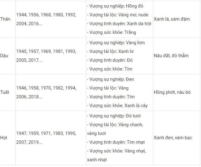 Màu sắc may mắn cho 12 con giáp mặc Tết Nguyên đán 2022-2