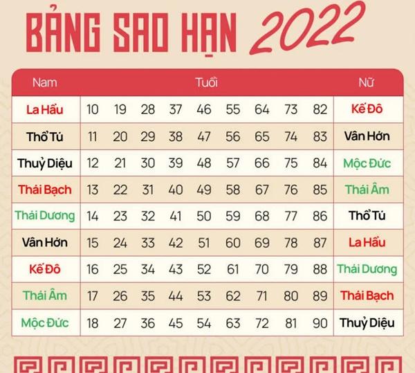 Nhâm Dần 2022: Những người sinh năm này có sao Thủy Diệu chiếu mệnh-1