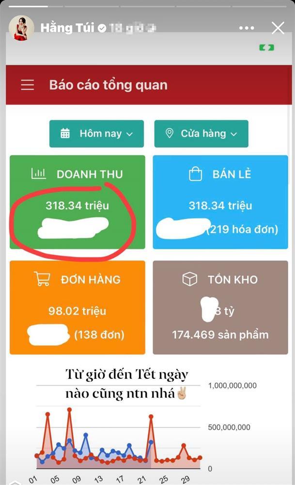 Hằng Túi khoe doanh thu 1 ngày, số tiền thu được mới choáng-1