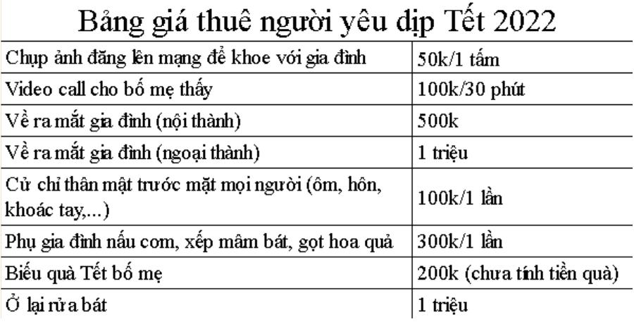 Lộ bảng giá thuê người yêu dịp Tết, chị em tranh vội hạng mục cuối-1