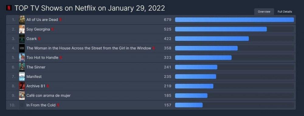 Có gì ở bom tấn máu me và bạo lực đang khiến khán giả phát cuồng?-2