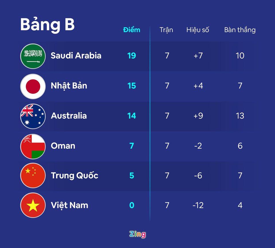 Tuyển Trung Quốc hứng chịu cơn thịnh nộ nếu thua Việt Nam-3