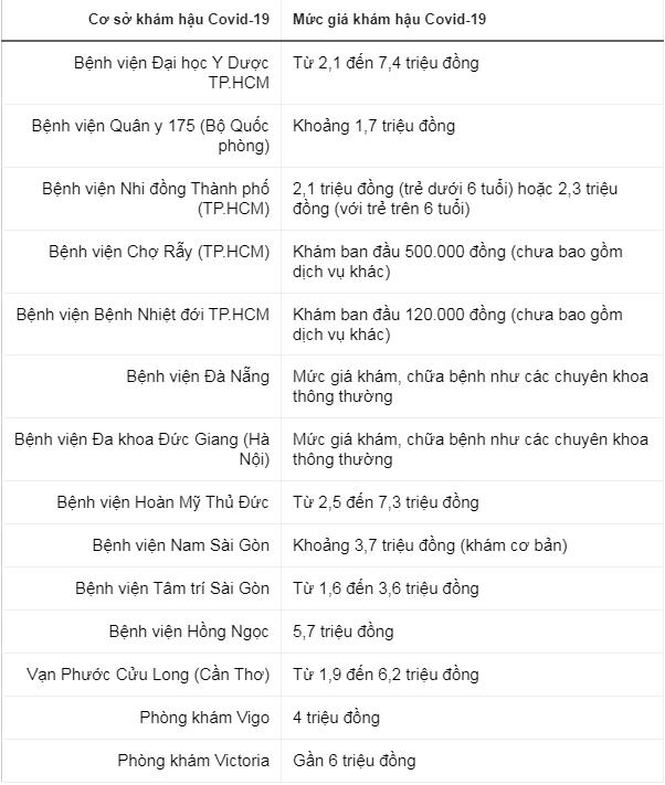 Loạn giá dịch vụ khám sức khỏe hậu Covid-19-3