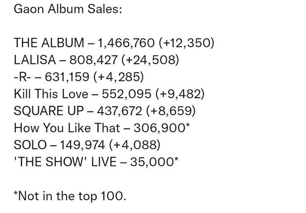 Lisa đạt thành tích vàng, cho Rosé và BLACKPINK ngửi khói-2