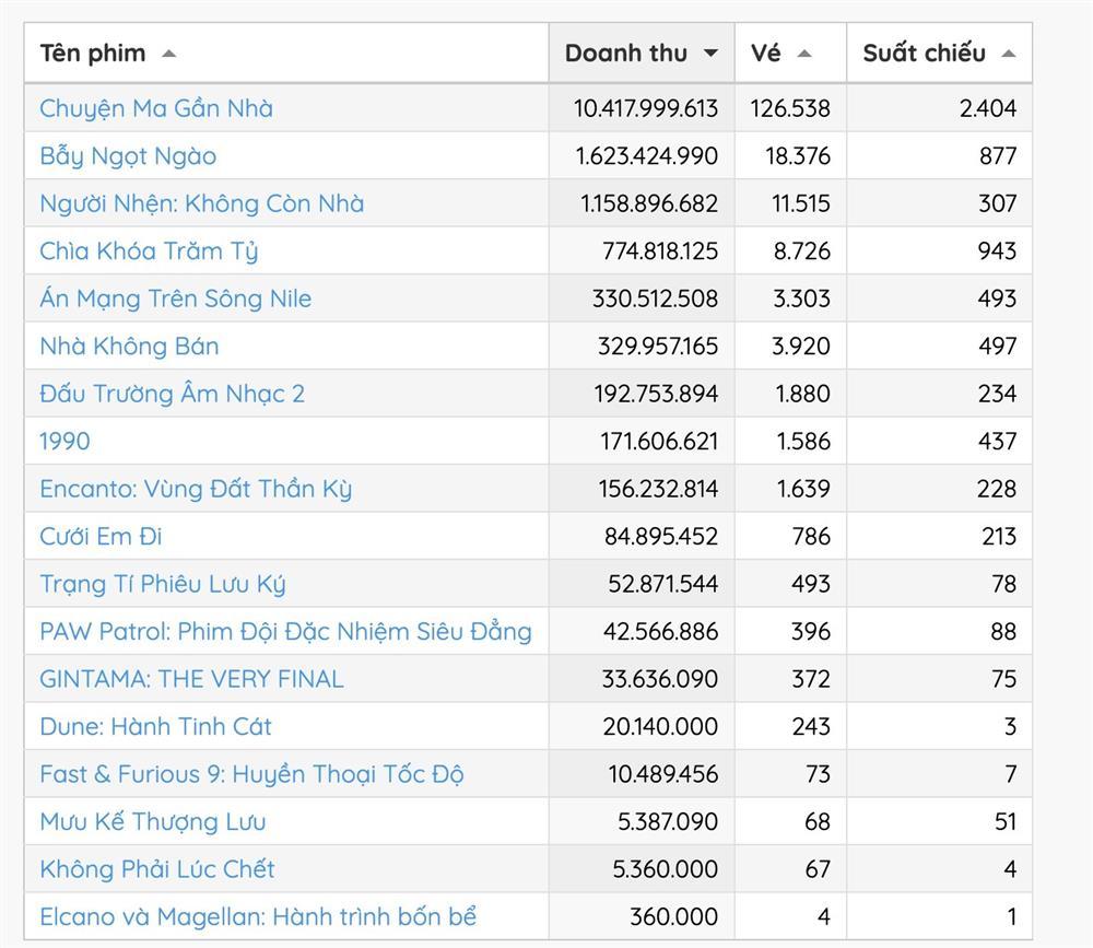 Nghi bị PR bẩn và seeding xấu, ekip Chuyện Ma Gần Nhà bức xúc-2