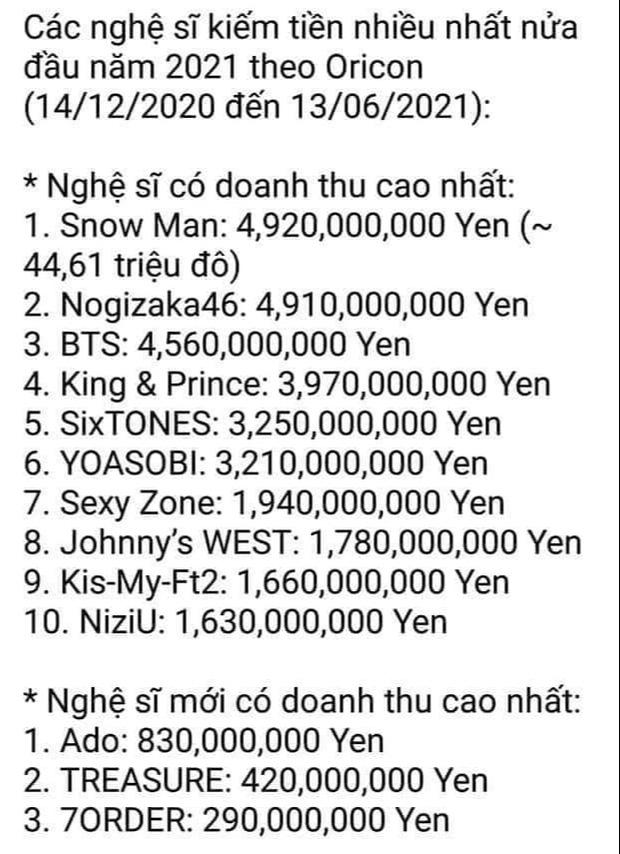 YG đầu tư 10 tỷ đồng, đàn em BLACKPINK vẫn bị mỉa mai flop-3