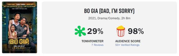 Bố Già của Trấn Thành bị đánh giá thấp, netizen Việt mỉa mai-1