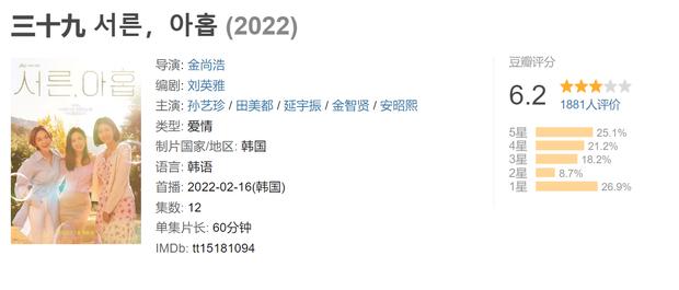 Chấm điểm 3 phim Hàn đang hot: Son Ye Jin ngậm ngùi xếp cuối-12