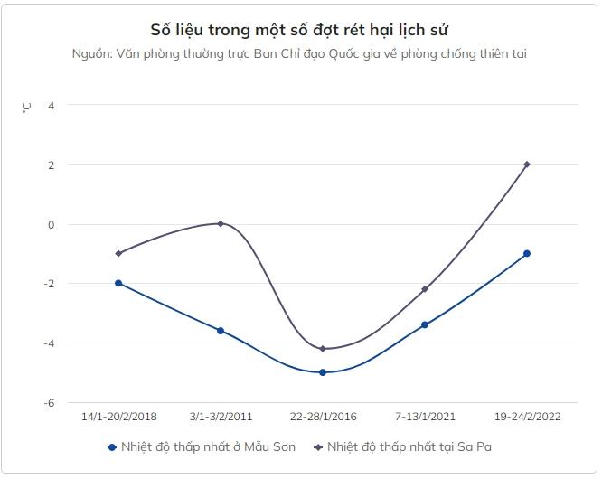 Miền Bắc rét kỷ lục trong 40 năm-1