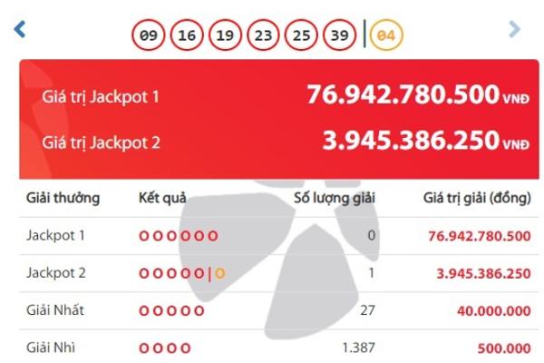 Ngày 22/2/2022: Thêm 1 người trúng Vietlott gần 4 tỷ đồng-1