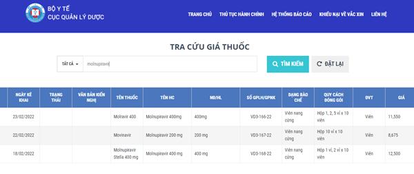 Bộ Y tế công bố giá thuốc Molnupiravir do Việt Nam sản xuất-1