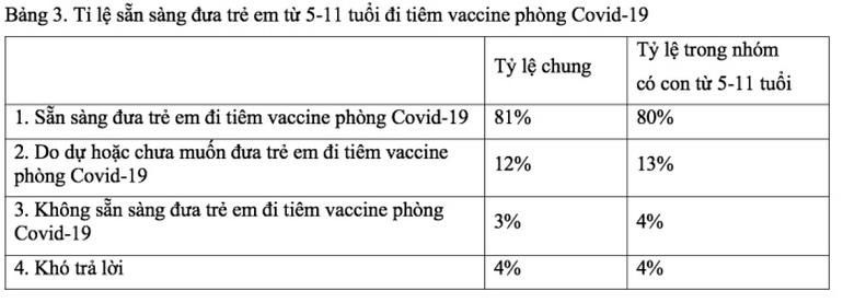 80% phụ huynh đồng ý tiêm vaccine phòng Covid-19 cho trẻ 5-11 tuổi-1