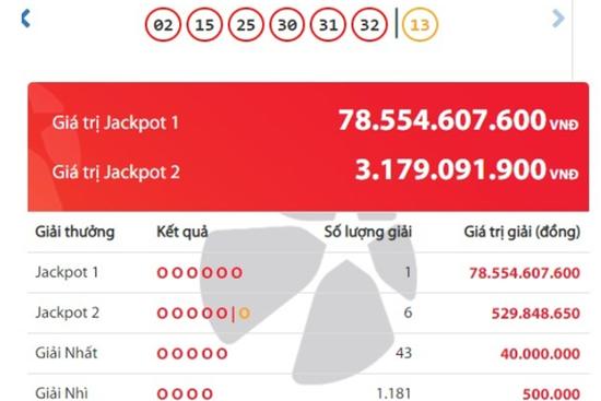 Nhóm người ở TP.HCM trúng Vietlott hơn 80 tỷ đồng