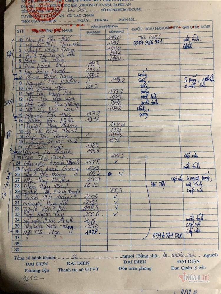 Danh tính các nạn nhân vụ chìm tàu 13 người chết: Hầu hết ở Hà Nội-3