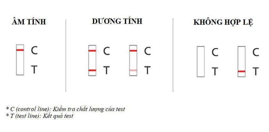 Tiếp xúc F0 sau bao lâu cần test nhanh Covid-19?-3