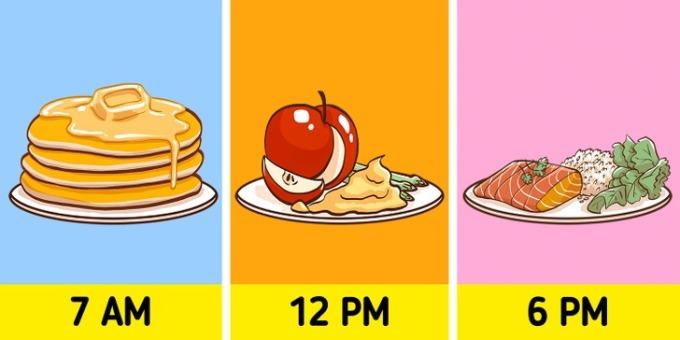 5 nguyên tắc để giữ eo thon-1