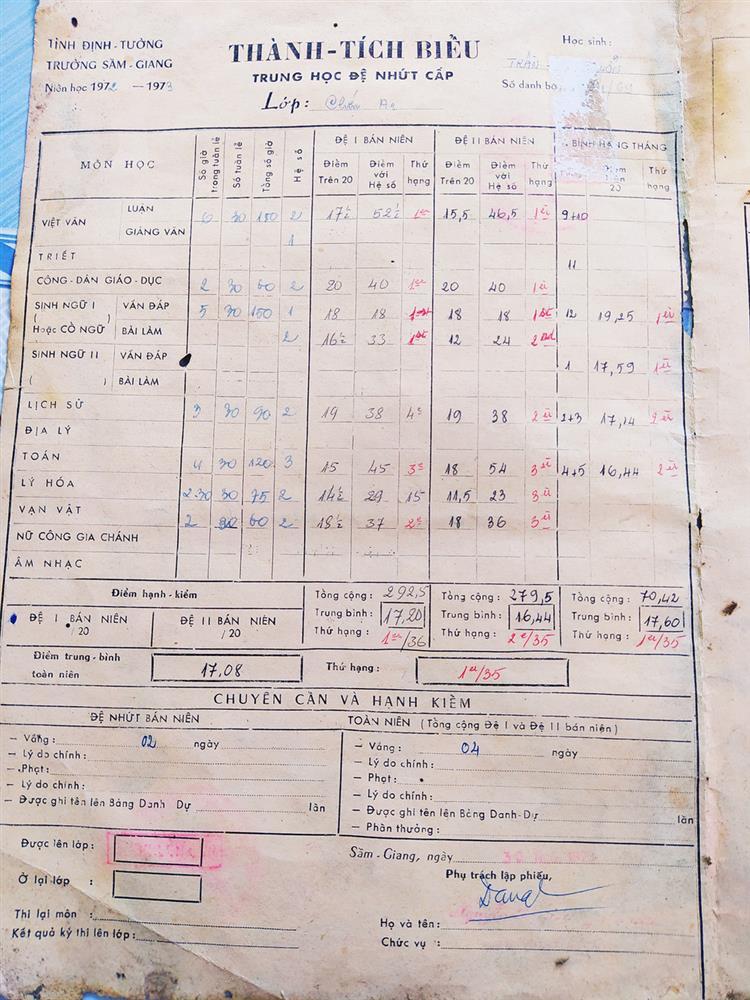 Con trai bóc trần lời nói dối của bố: Thế mà bố kể xưa học giỏi lắm-2