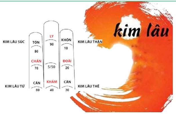 How to solve the great crisis of Kim Lau for a girl born in 1997 with Hien Ho?-1