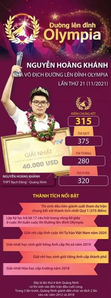 Bỏ sang Úc, Quán quân Olympia 2021 theo trường học phí tiền tỷ-1