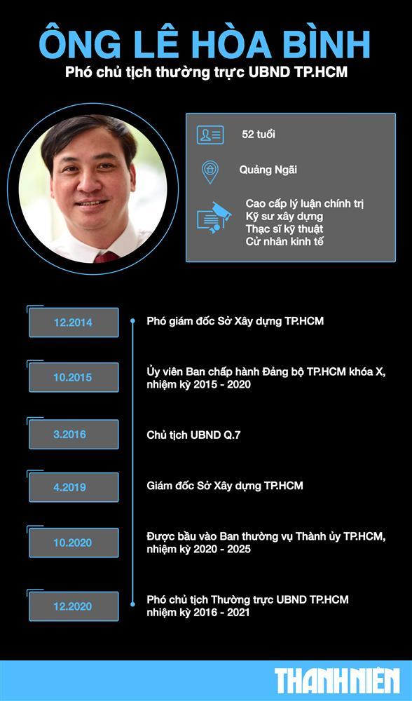 Đưa thi thể Phó Chủ tịch UBND Lê Hòa Bình từ Long An về TPHCM-6