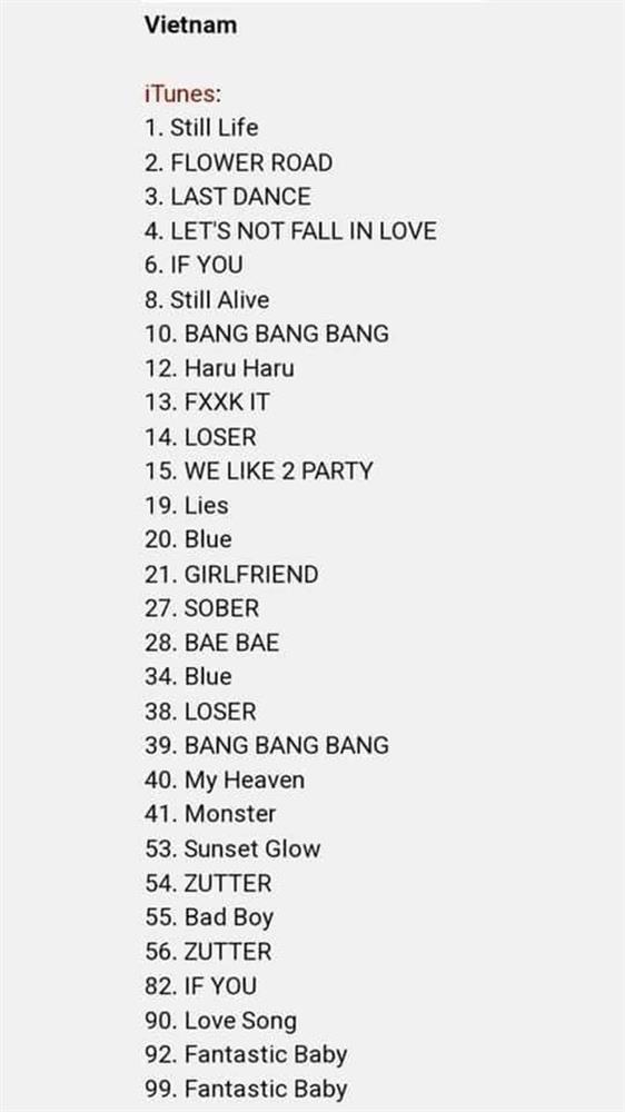 Ông hoàng Kpop BIGBANG phá vỡ hàng loạt kỷ lục khi comeback sau 4 năm-4