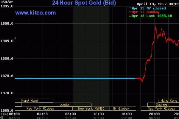 Gold price increased over 70 million/tael