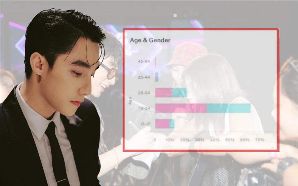 Bị dè bỉu loi choi, bám bố mẹ, fan Sơn Tùng show luôn tài khoản 10 số-4