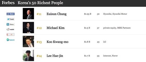 Chân dung người con nuôi thừa kế đế chế LG trị giá hàng trăm tỷ USD-7