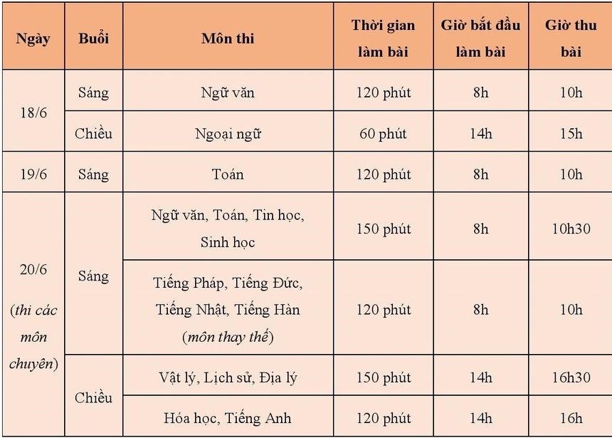 Cắn rứt lương tâm khi từng vận động học sinh không thi lớp 10-2