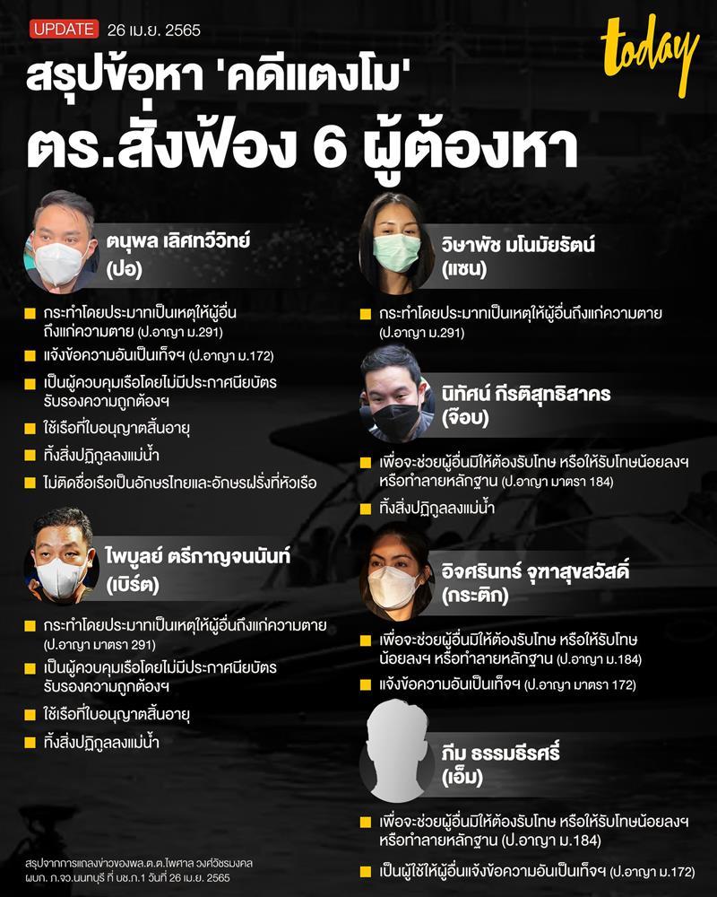 Vụ Tangmo Chiếc Lá Cuốn Bay tiếp tục điều tra, thêm 1 người bị kết án-2