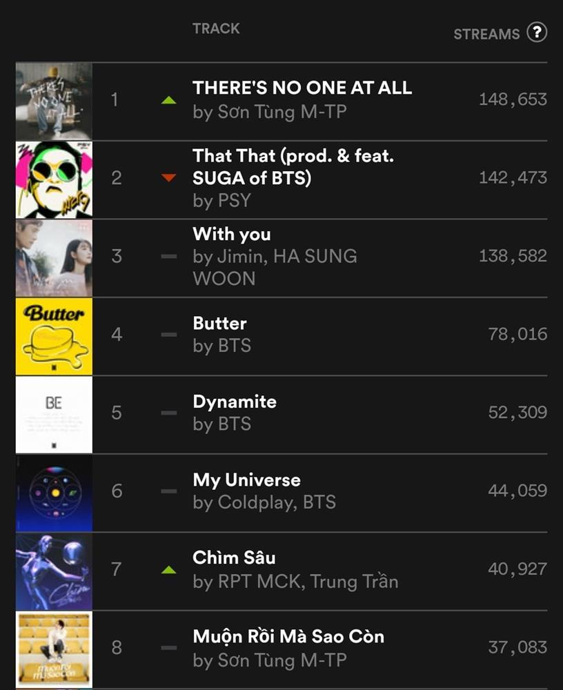 Bị cấm sóng, MV mới của Sơn Tùng vẫn cho Thiều Bảo Trâm hít khói-4