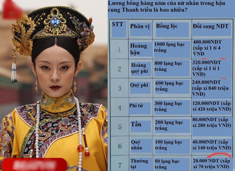 Bổng lộc nhà Thanh hấp dẫn đến mức dàn hậu phi chết cũng phải tranh sủng-2