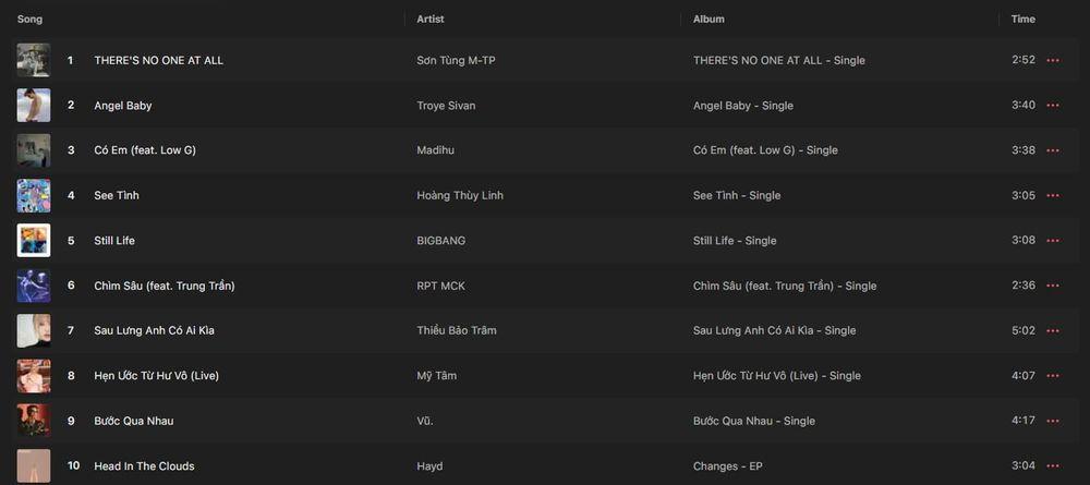 Ê-kip Sơn Tùng vẫn miệt mài kiếm view sau án phạt tiêu hủy MV-5