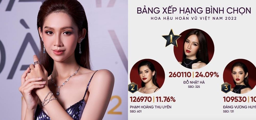 Đỗ Nhật Hà bất ngờ dẫn đầu vote hoa hậu, tất cả nhờ 1 sao nam-1