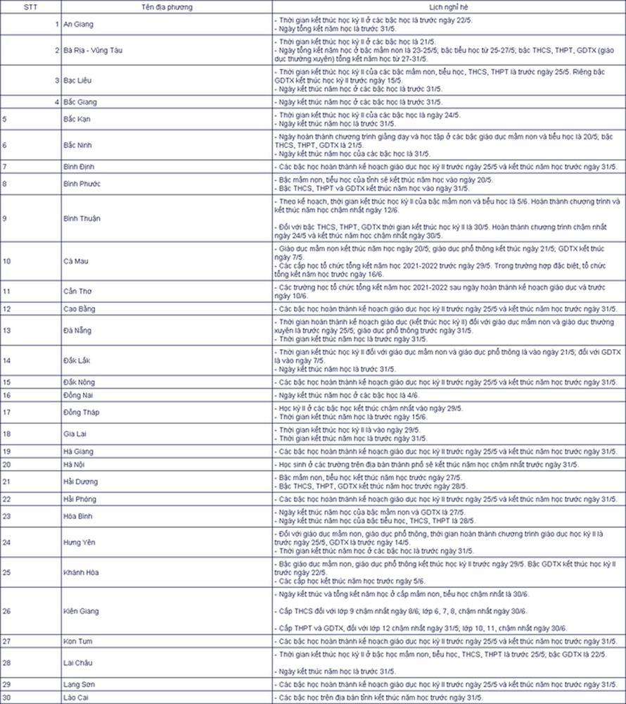 Nóng: Lịch nghỉ hè mới nhất của học sinh cả nước-1