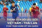 Vào chung kết SEA Games 31, U23 Việt Nam được thưởng 1 tỉ đồng