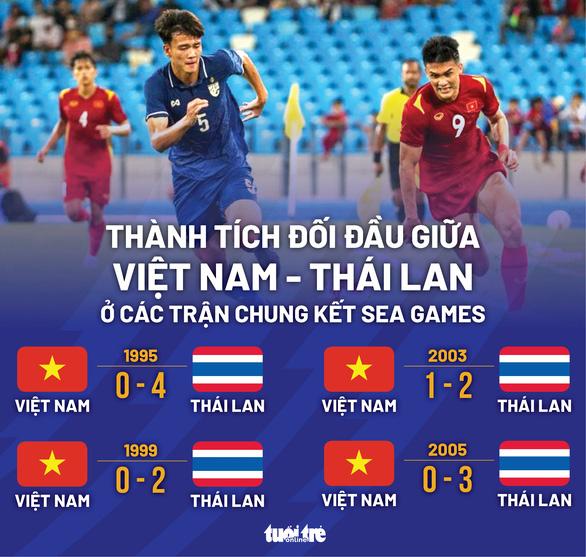 Vào chung kết SEA Games 31, U23 Việt Nam được thưởng 1 tỉ đồng-3