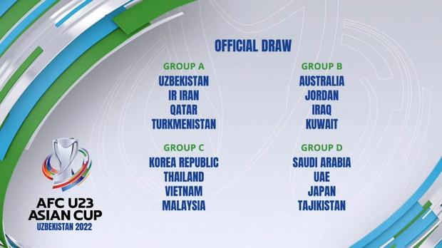 Có viện binh châu Âu, U23 Thái Lan tái đấu U23 Việt Nam với tâm thế khác-1