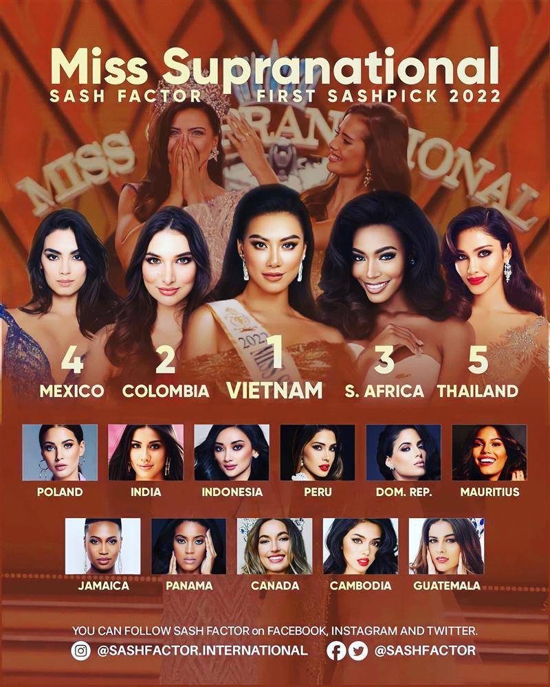 Sash Factor was criticized for guessing that Kim Duyen won Miss Supranational-1