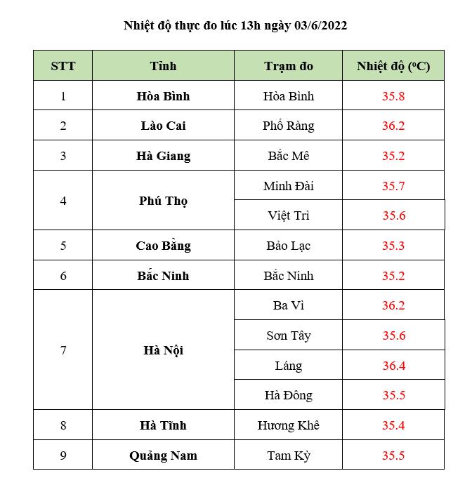 Kết thúc nắng nóng diện rộng, miền Bắc chuẩn bị đón mưa to trở lại-1