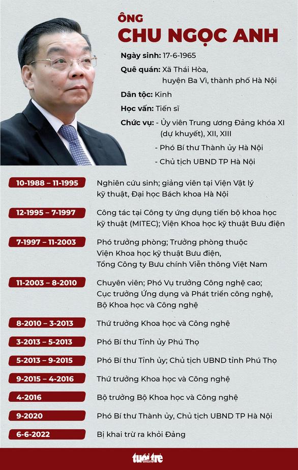 Khai trừ Đảng Bộ trưởng Nguyễn Thanh Long và Chủ tịch Hà Nội Chu Ngọc Anh-1