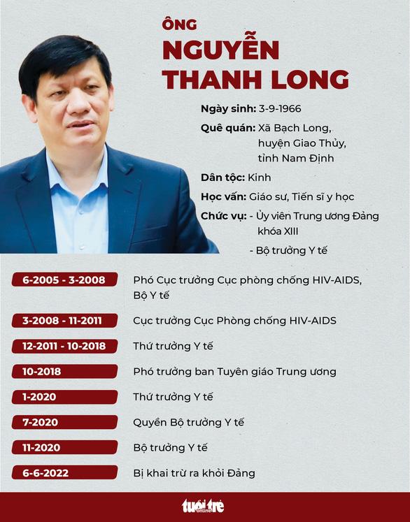 Khai trừ Đảng Bộ trưởng Nguyễn Thanh Long và Chủ tịch Hà Nội Chu Ngọc Anh-2