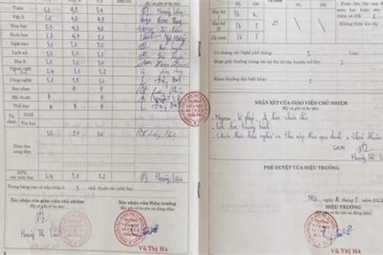 Yên Bái: Xác minh thông tin học sinh không đi học vẫn được xét tốt nghiệp THCS