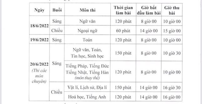 Thí sinh cần lưu ý những gì khi thi vào lớp 10 ở Hà Nội?-2