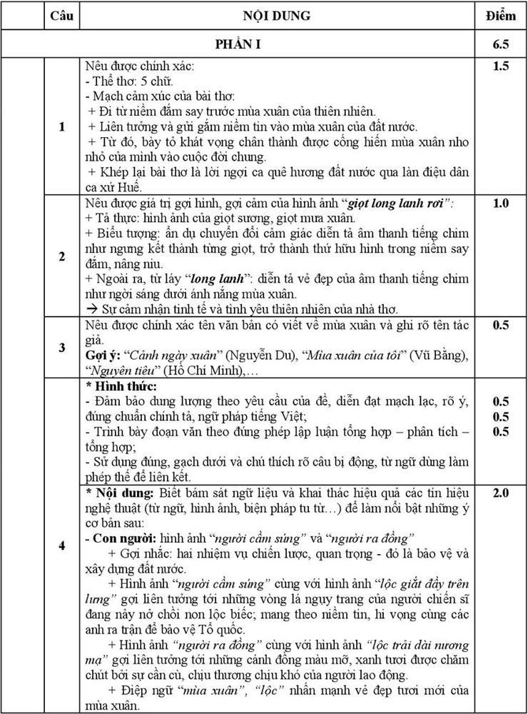 Đề thi và gợi ý đáp án môn Ngữ văn vào lớp 10 ở Hà Nội-2