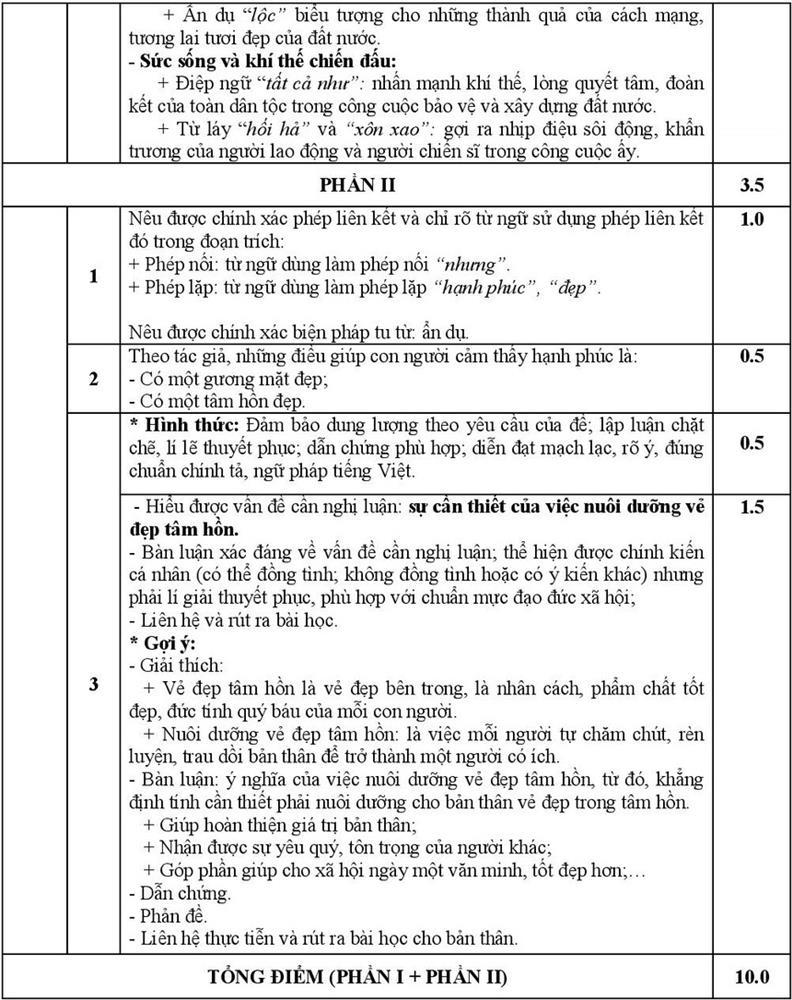 Đề thi và gợi ý đáp án môn Ngữ văn vào lớp 10 ở Hà Nội-3