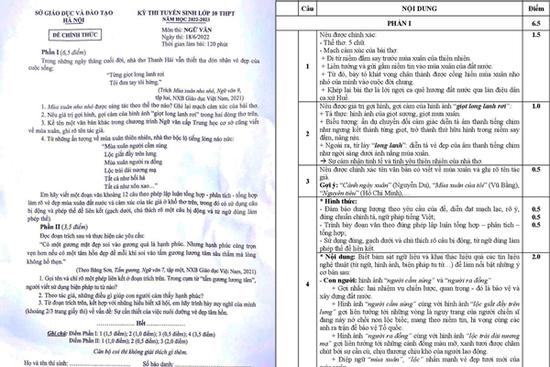 Đề thi và gợi ý đáp án môn Ngữ văn vào lớp 10 ở Hà Nội