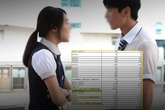 'Hảo' người yêu cũ, làm hẳn 10 trang Excel đòi tình phí sau chia tay